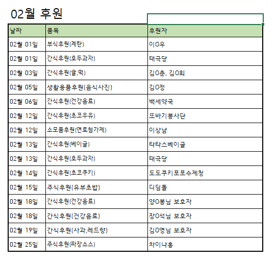 [후원] 2월 후원품